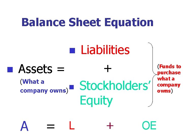 Balance Sheet Equation n n Assets = (What a company owns) n A =