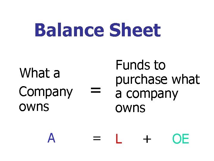 Balance Sheet What a Company owns A = Funds to purchase what a company