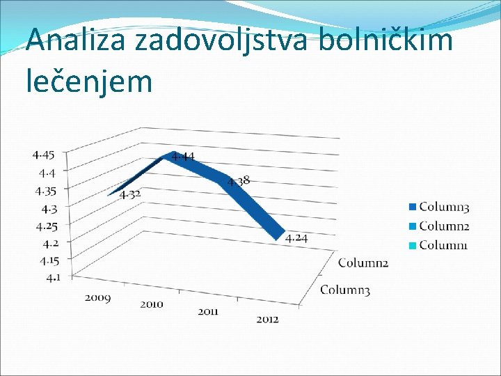 Analiza zadovoljstva bolničkim lečenjem 