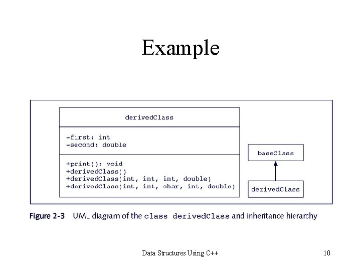 Example Data Structures Using C++ 10 