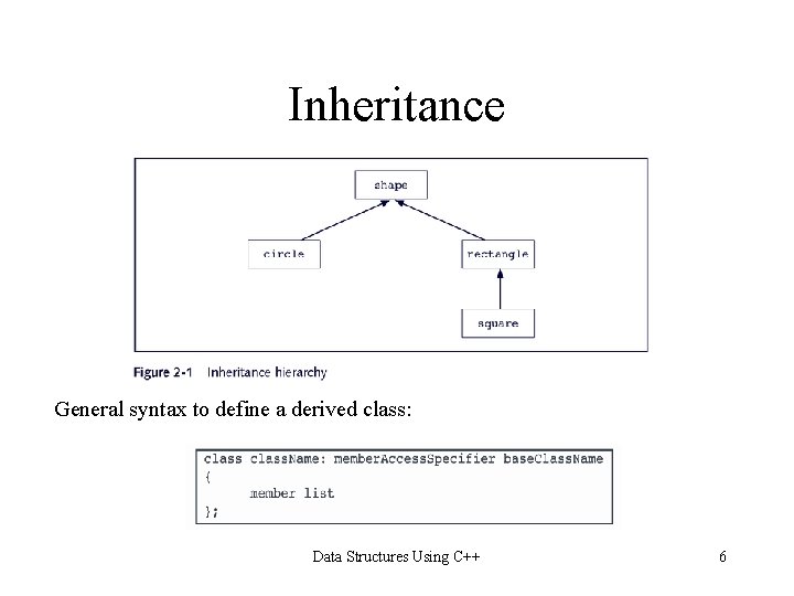 Inheritance General syntax to define a derived class: Data Structures Using C++ 6 