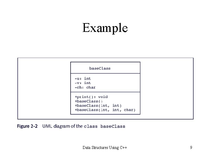 Example Data Structures Using C++ 9 