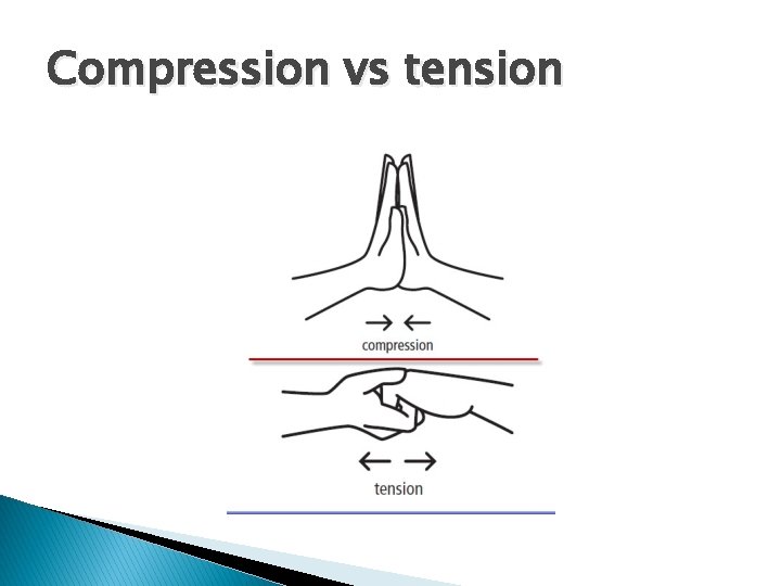 Compression vs tension 
