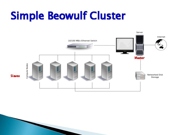 Simple Beowulf Cluster Master Slaves 