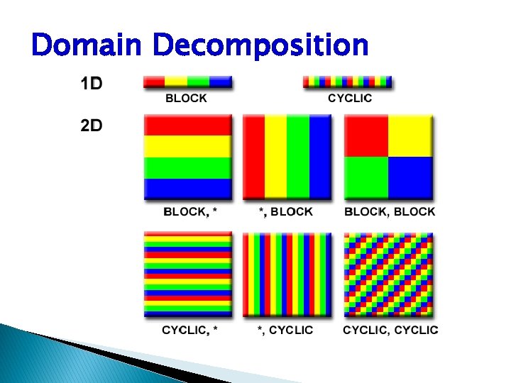 Domain Decomposition 
