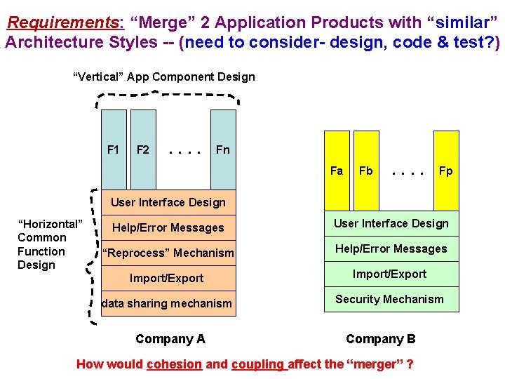 Requirements: “Merge” 2 Application Products with “similar” Architecture Styles -- (need to consider- design,
