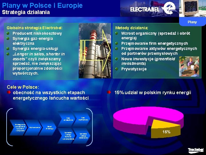 Plany w Polsce i Europie Strategia działania Plany Globalna strategia Electrabel: Producent niskokosztowy Synergia