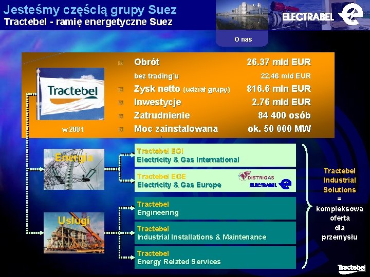 Jesteśmy częścią grupy Suez Tractebel - ramię energetyczne Suez O nas Obrót bez trading’u
