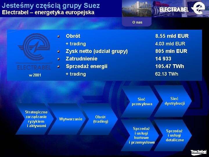 Jesteśmy częścią grupy Suez Electrabel – energetyka europejska O nas w 2001 Strategiczne zarządzanie