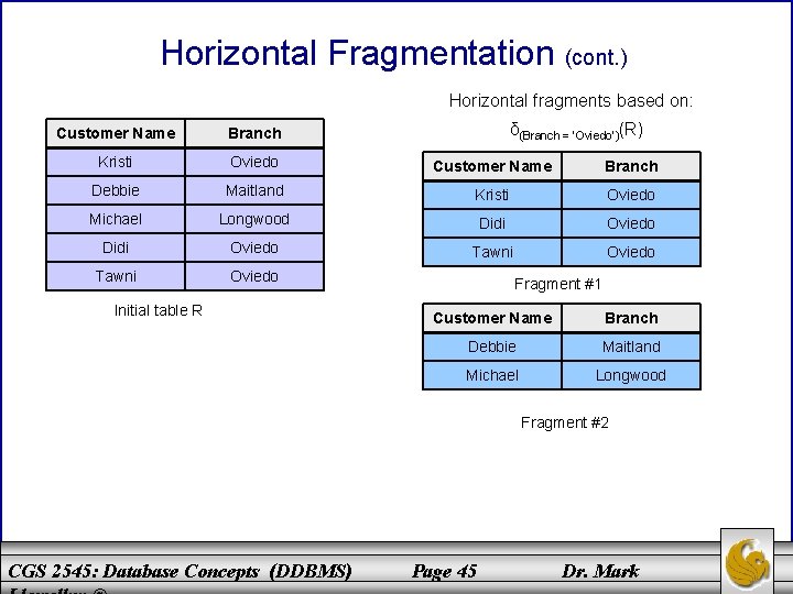 Horizontal Fragmentation (cont. ) Horizontal fragments based on: δ(Branch = ‘Oviedo’)(R) Customer Name Branch Horizontal Fragmentation (cont. ) Horizontal fragments based on: δ(Branch = ‘Oviedo’)(R) Customer Name Branch