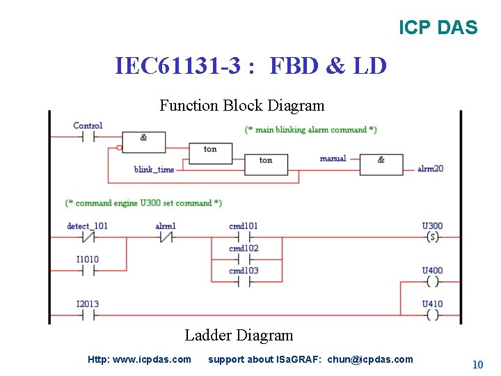 ICP DAS IEC 61131 -3 : FBD & LD Function Block Diagram Ladder Diagram ICP DAS IEC 61131 -3 : FBD & LD Function Block Diagram Ladder Diagram