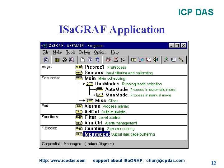 ICP DAS ISa. GRAF Application Http: www. icpdas. com support about ISa. GRAF: chun@icpdas. ICP DAS ISa. GRAF Application Http: www. icpdas. com support about ISa. GRAF: chun@icpdas.