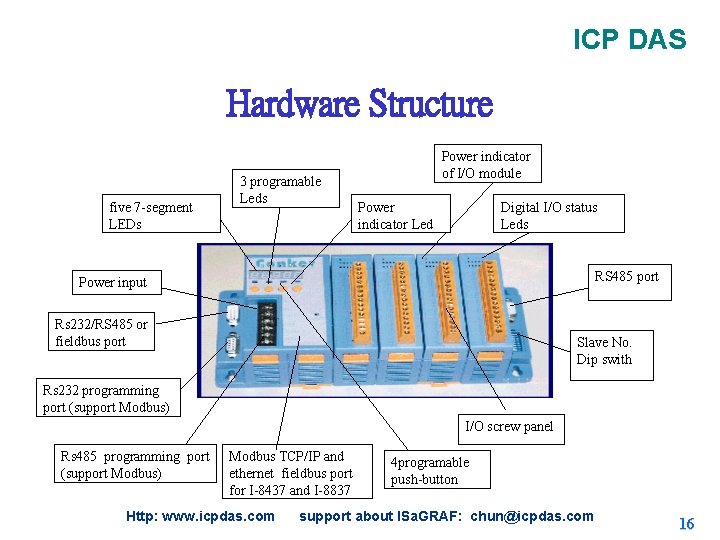 ICP DAS Hardware Structure five 7 -segment LEDs 3 programable Leds Power indicator of ICP DAS Hardware Structure five 7 -segment LEDs 3 programable Leds Power indicator of