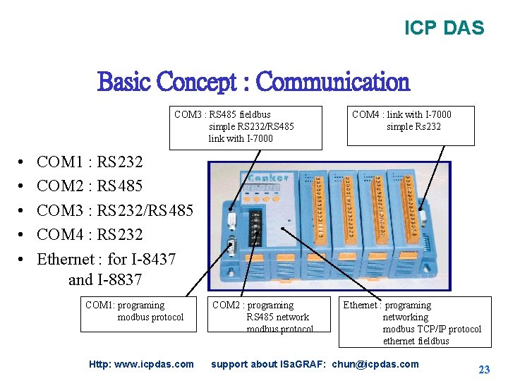 ICP DAS Basic Concept : Communication COM 3 : RS 485 fieldbus simple RS ICP DAS Basic Concept : Communication COM 3 : RS 485 fieldbus simple RS