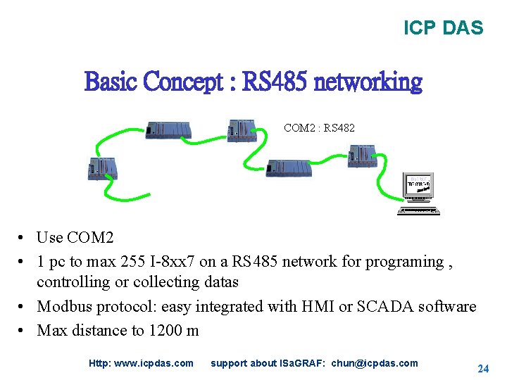 ICP DAS Basic Concept : RS 485 networking COM 2 : RS 482 • ICP DAS Basic Concept : RS 485 networking COM 2 : RS 482 •