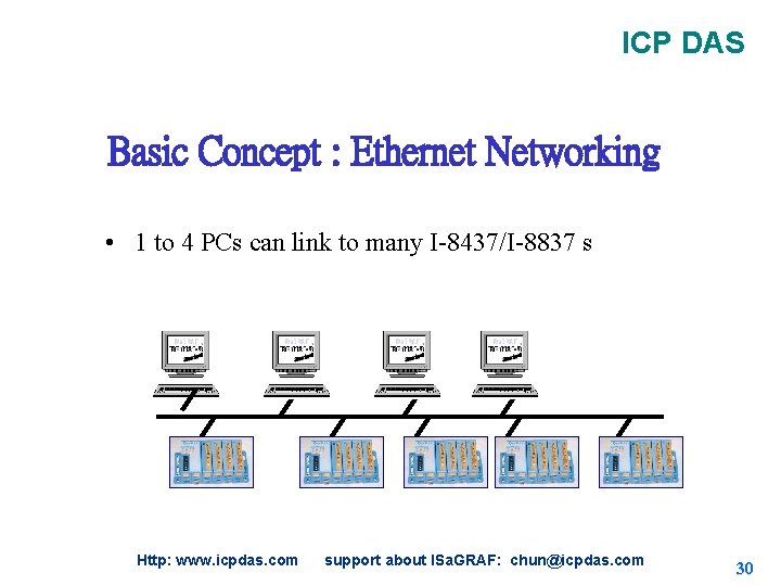 ICP DAS Basic Concept : Ethernet Networking • 1 to 4 PCs can link ICP DAS Basic Concept : Ethernet Networking • 1 to 4 PCs can link