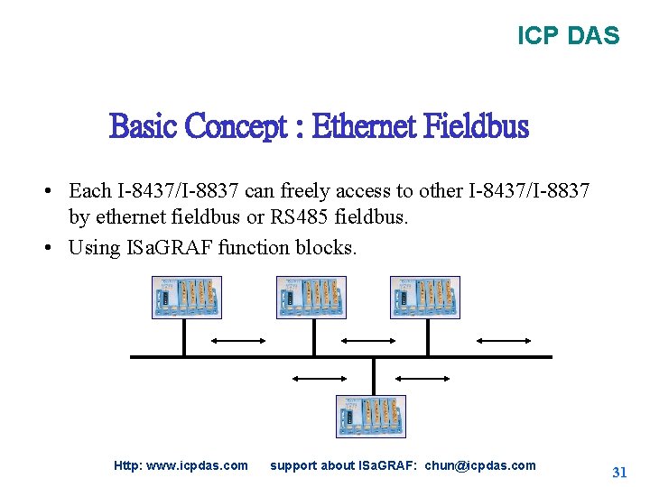 ICP DAS Basic Concept : Ethernet Fieldbus • Each I-8437/I-8837 can freely access to ICP DAS Basic Concept : Ethernet Fieldbus • Each I-8437/I-8837 can freely access to