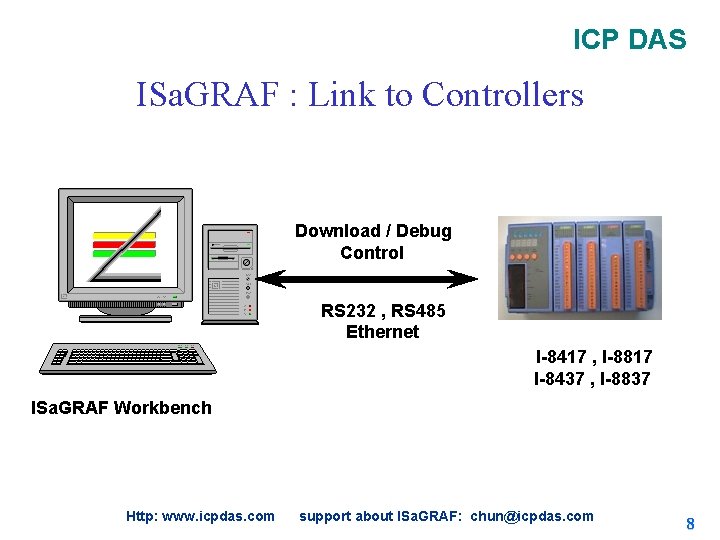 ICP DAS ISa. GRAF : Link to Controllers Download / Debug Control RS 232 ICP DAS ISa. GRAF : Link to Controllers Download / Debug Control RS 232