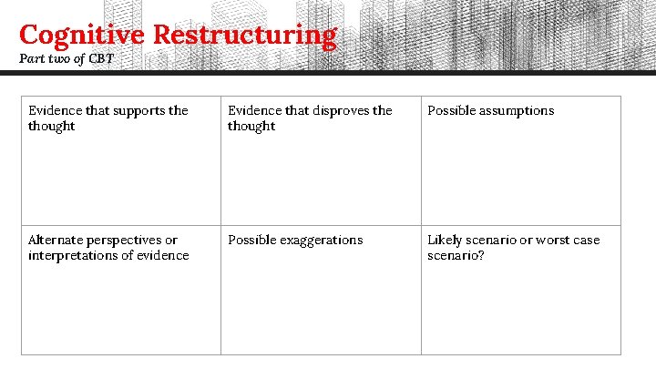 Cognitive Restructuring Part two of CBT Evidence that supports the thought Evidence that disproves