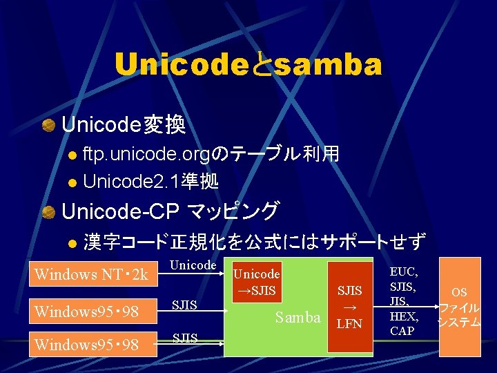 Unicodeとsamba Unicode変換 ftp. unicode. orgのテーブル利用 l Unicode 2. 1準拠 l Unicode-CP マッピング l 漢字コード正規化を公式にはサポートせず