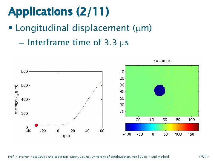Applications (2/11) § Longitudinal displacement (mm) – Interframe time of 3. 3 ms Prof.