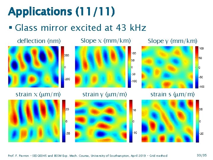 Applications (11/11) § Glass mirror excited at 43 k. Hz deflection (nm) Slope x