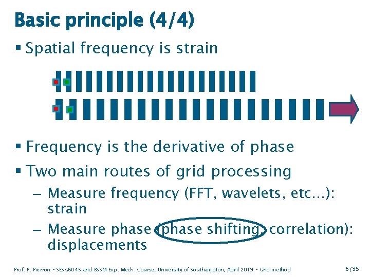 Basic principle (4/4) § Spatial frequency is strain § Frequency is the derivative of