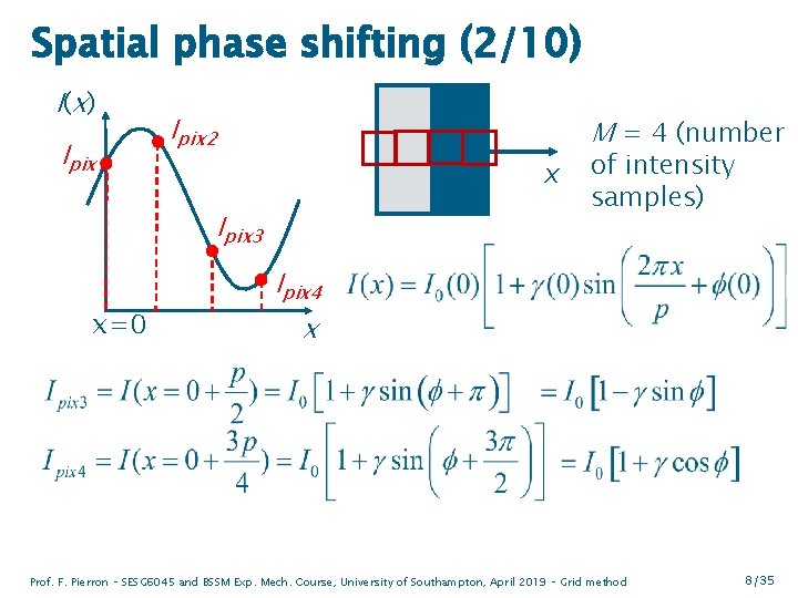 Spatial phase shifting (2/10) I( x ) Ipix 1 Ipix 2 M = 4
