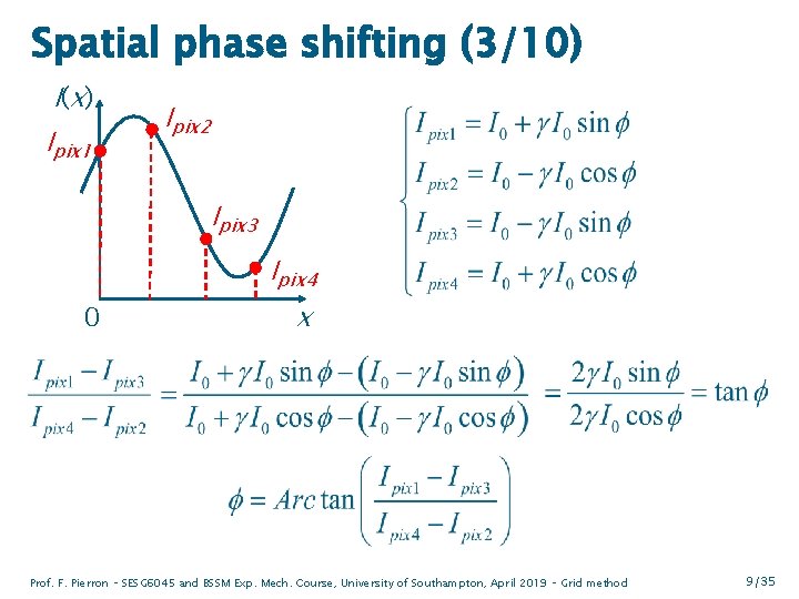 Spatial phase shifting (3/10) I( x ) Ipix 1 Ipix 2 Ipix 3 Ipix