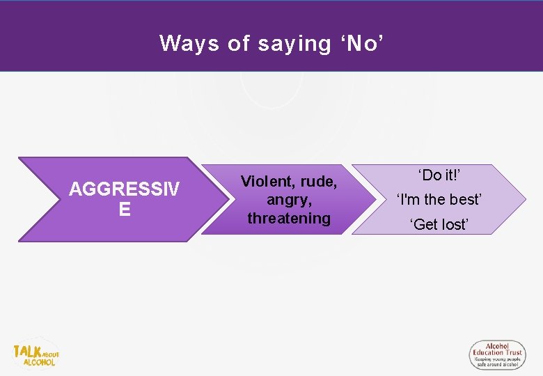 Ways of saying ‘No’ AGGRESSIV E Violent, rude, angry, threatening ‘Do it!’ ‘I'm the