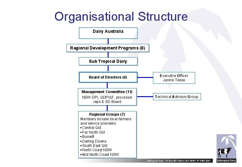 Organisational Structure Dairy Australia Regional Development Programs (8) Sub Tropical Dairy Board of Directors