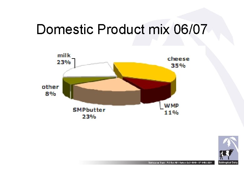 Domestic Product mix 06/07 Subtropical Dairy - PO Box 491 Gatton QLD 4343 t: