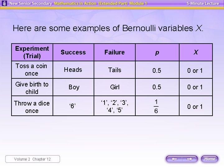 Here are some examples of Bernoulli variables X. Experiment (Trial) Success Failure p X Here are some examples of Bernoulli variables X. Experiment (Trial) Success Failure p X