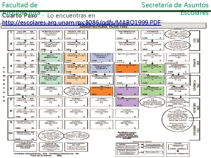 Facultad de Arquitectura Cuarto Paso - Lo encuentras en Secretaría de Asuntos Escolares http: