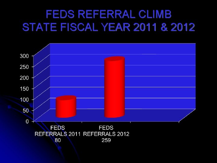 FEDS REFERRAL CLIMB STATE FISCAL YEAR 2011 & 2012 