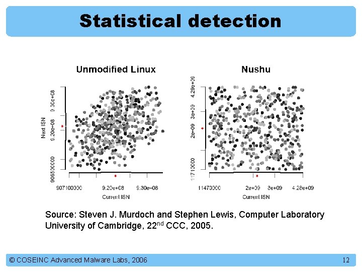 Statistical detection Source: Steven J. Murdoch and Stephen Lewis, Computer Laboratory University of Cambridge,