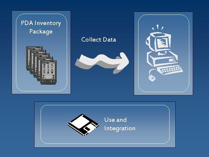 PDA Inventory Package Collect Data Use and Integration 