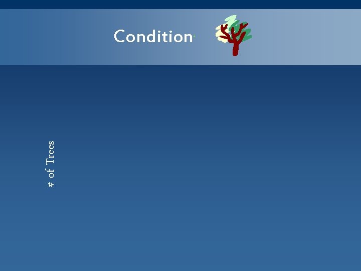 # of Trees Condition 