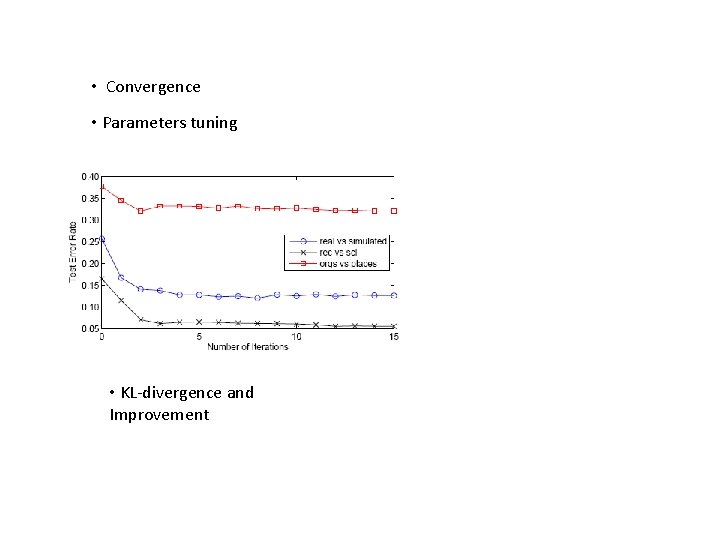  • Convergence • Parameters tuning • KL-divergence and Improvement 