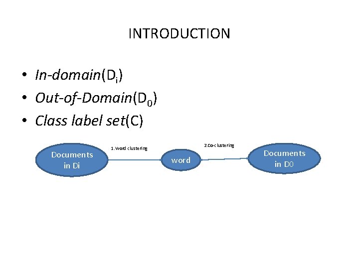INTRODUCTION • In-domain(Di) • Out-of-Domain(D 0) • Class label set(C) Documents in Di 2.