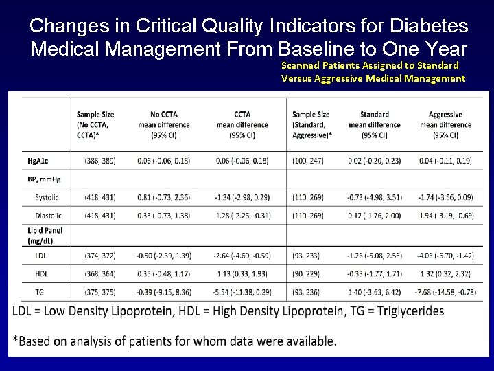 Screening and Prevention of Cardiovascular Disease in Diabetes