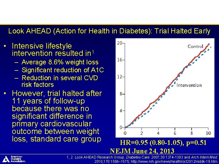 Look AHEAD (Action for Health in Diabetes): Trial Halted Early • Intensive lifestyle intervention