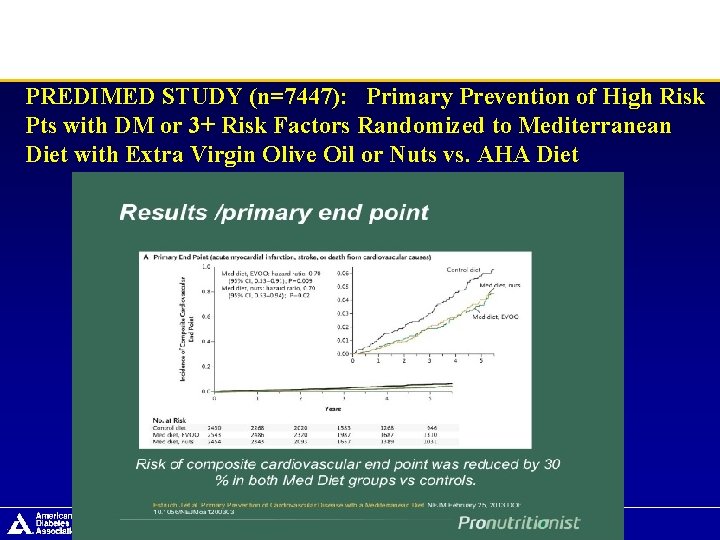 PREDIMED STUDY (n=7447): Primary Prevention of High Risk Pts with DM or 3+ Risk