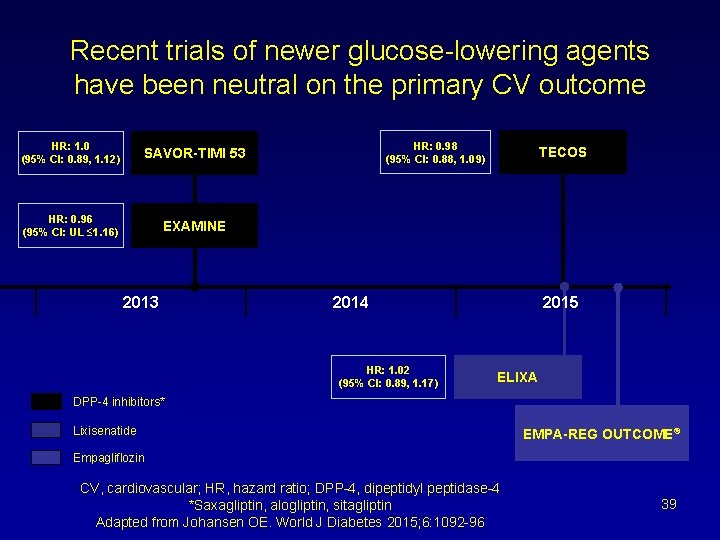 Recent trials of newer glucose-lowering agents have been neutral on the primary CV outcome