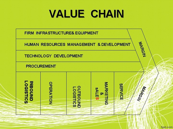 VALUE CHAIN FIRM INFRASTRUCTURE& EQUIPMENT GIN MAR HUMAN RESOURCES MANAGEMENT & DEVELOPMENT TECHNOLOGY DEVELOPMENT