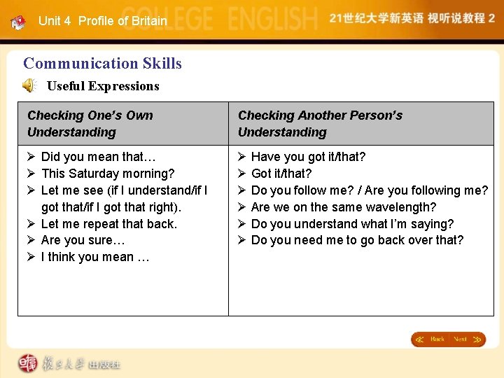 Unit 4 Profile of Britain Communication Skills Useful Expressions Checking One’s Own Understanding Checking