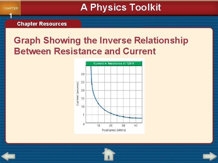 CHAPTER 1 A Physics Toolkit Chapter Resources Graph Showing the Inverse Relationship Between Resistance