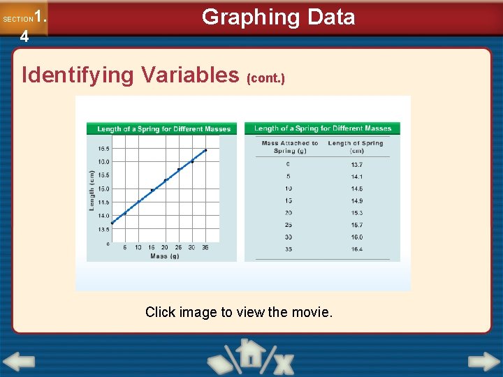 1. SECTION 4 Graphing Data Identifying Variables (cont. ) Click image to view the