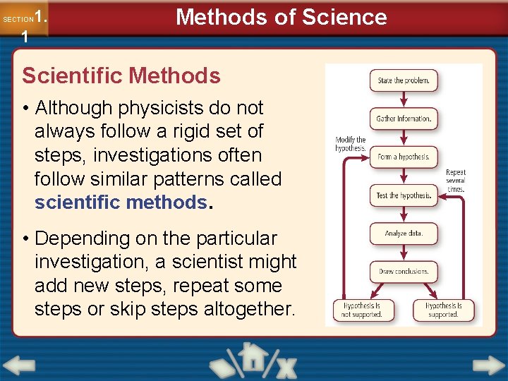 1. SECTION 1 Methods of Science Scientific Methods • Although physicists do not always