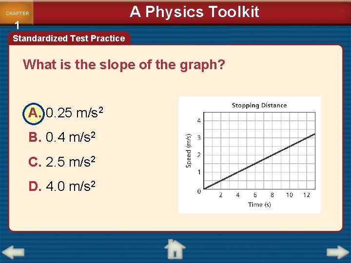 CHAPTER 1 A Physics Toolkit Standardized Test Practice What is the slope of the